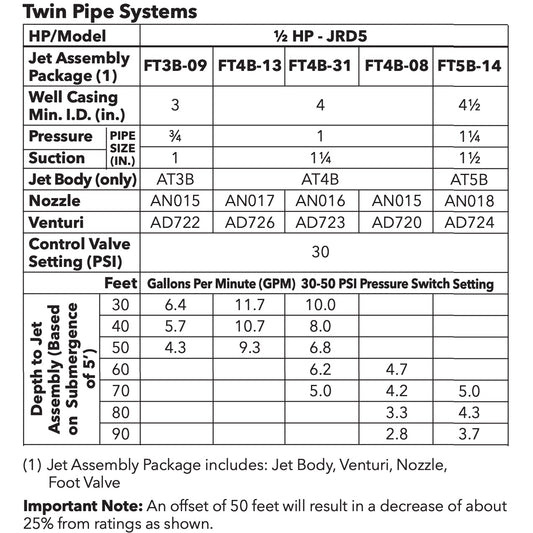 Goulds FT5B-14 Jet Assembly Package
