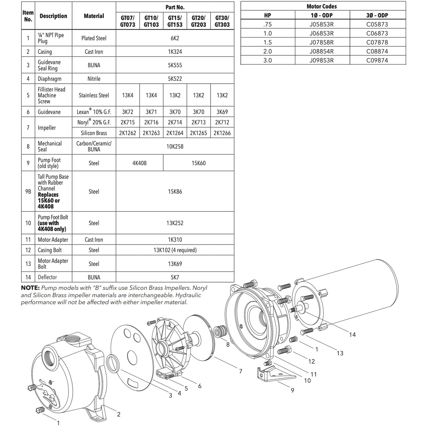 Goulds GT15 IRRI-GATOR Self Priming Centrifugal Pump (1-1/2 HP, Single Phase, 115/230V)
