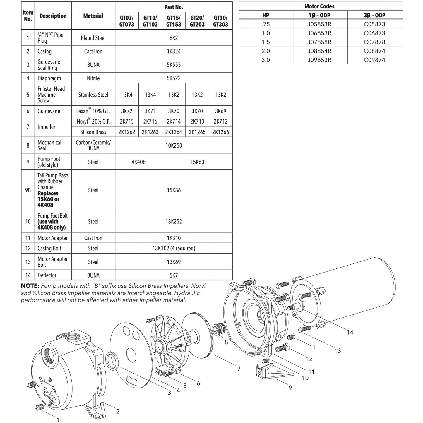 Goulds GT07 IRRI-GATOR Self Priming Centrifugal Pump (3/4 HP, Single Phase, 115/230V)